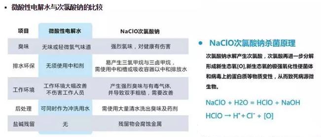 微酸性電解水，顛覆傳統(tǒng)殺菌技術(shù)(圖3)